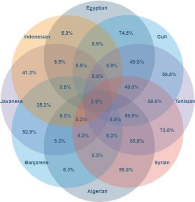 expert-lang-diversity-f1